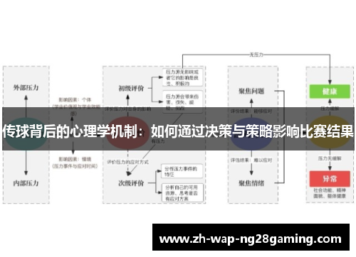 传球背后的心理学机制：如何通过决策与策略影响比赛结果