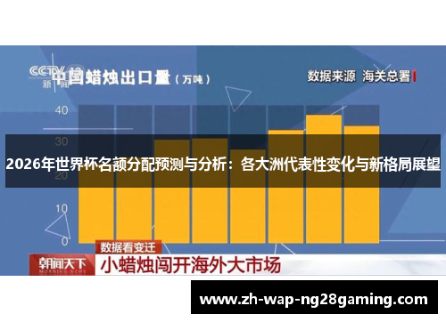 2026年世界杯名额分配预测与分析:各大洲代表性变化与新格局展望