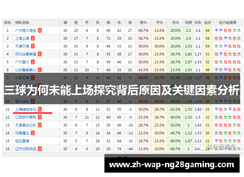 三球为何未能上场探究背后原因及关键因素分析