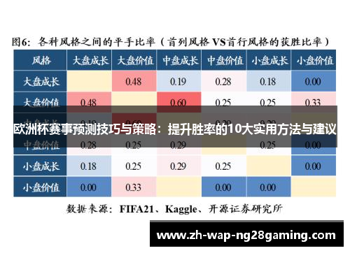 欧洲杯赛事预测技巧与策略:提升胜率的10大实用方法与建议