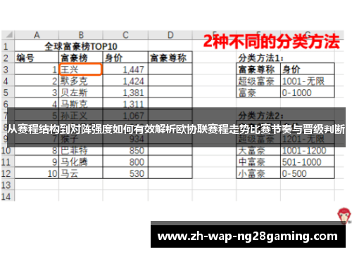 从赛程结构到对阵强度如何有效解析欧协联赛程走势比赛节奏与晋级判断 从赛程结构到对阵强度如何有效解析欧协联赛程走势比赛节奏与晋级判断