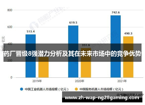 药厂晋级8强潜力分析及其在未来市场中的竞争优势