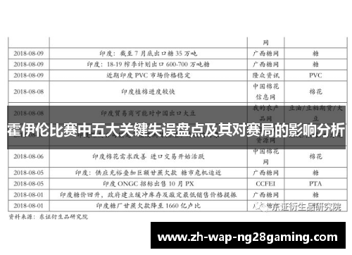 霍伊伦比赛中五大关键失误盘点及其对赛局的影响分析 霍伊伦比赛中五大关键失误盘点及其对赛局的影响分析