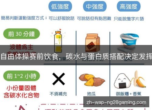 自由体操赛前饮食,碳水与蛋白质搭配决定发挥 自由体操赛前饮食,碳水与蛋白质搭配决定发挥